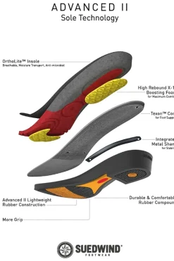 Suedwind Footwear Advanced II FZ Stiefeletten, vorderer Reißverschluss* Reitstiefeletten