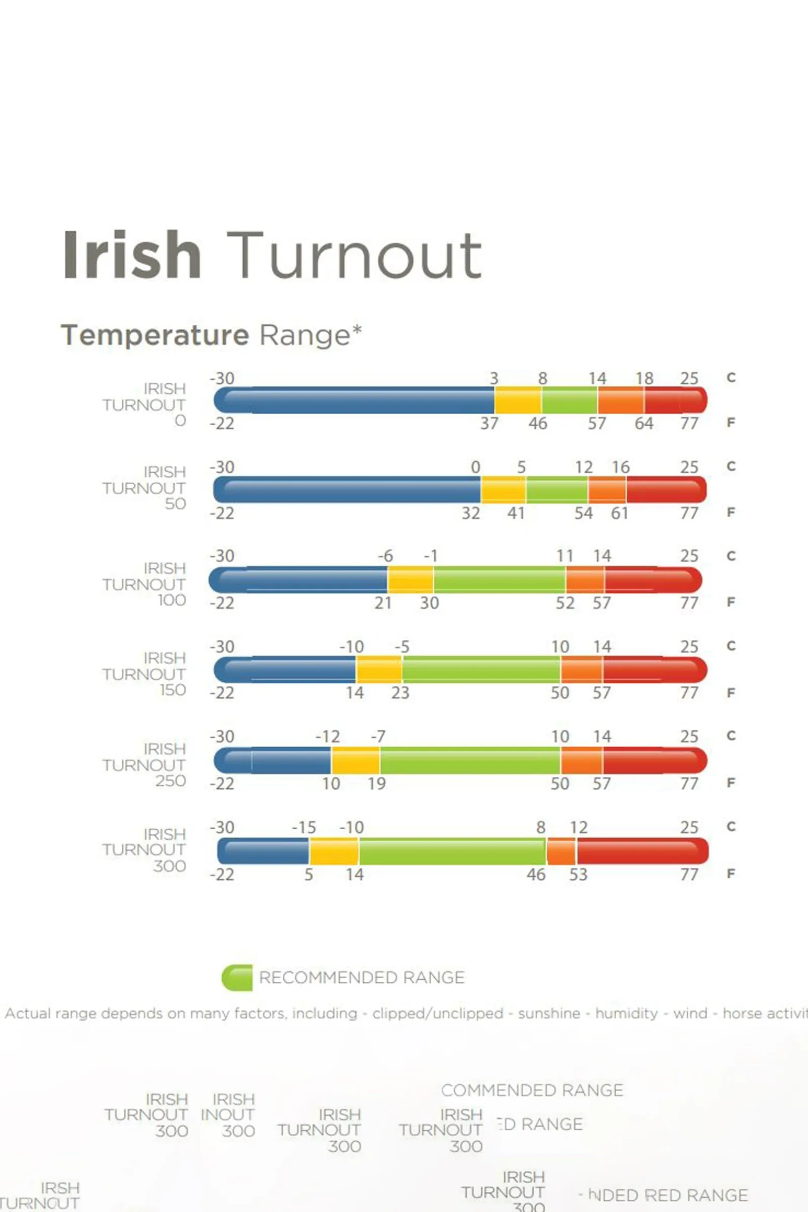 Bucas Irish Turnout Halsteil, 300g* Halsteile